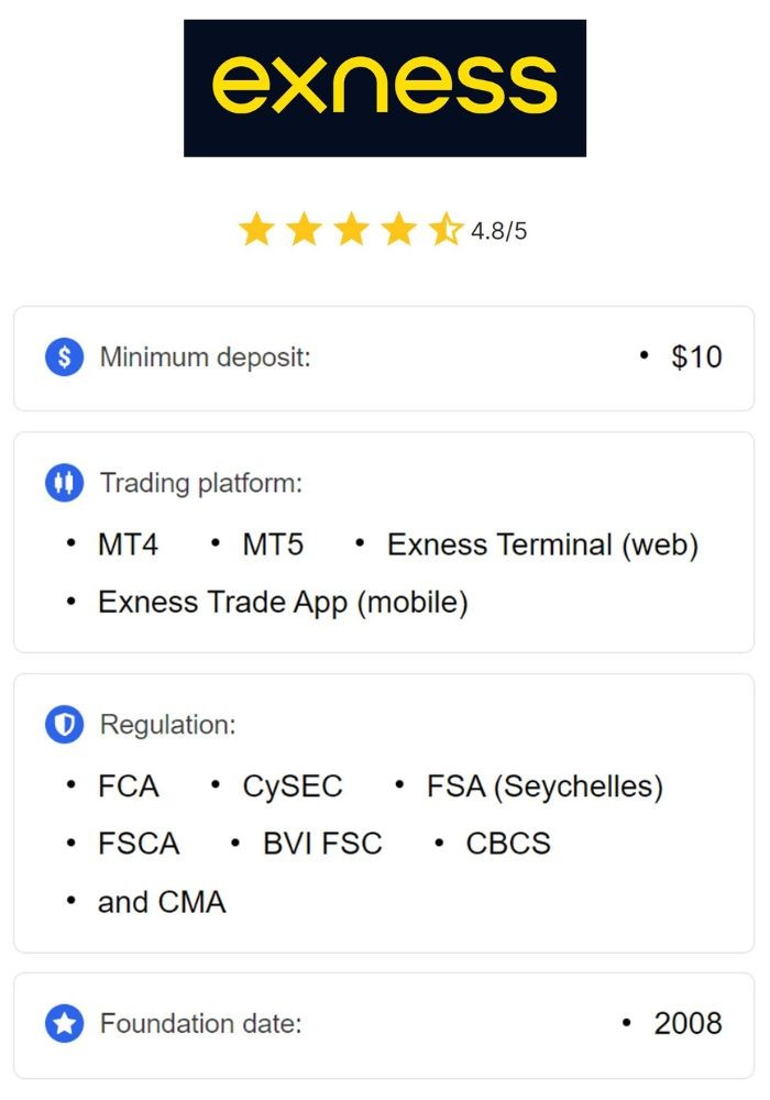 Comprehensive Guide to Exness Trading Instruments Comprehensive Guide to Exness Trading Instruments