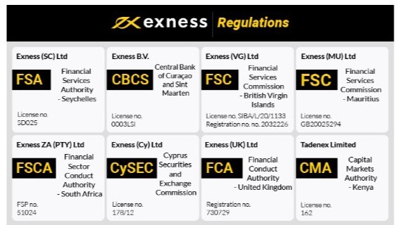 Ensuring a Secure Exness Website Experience Ensuring a Secure Exness Website Experience